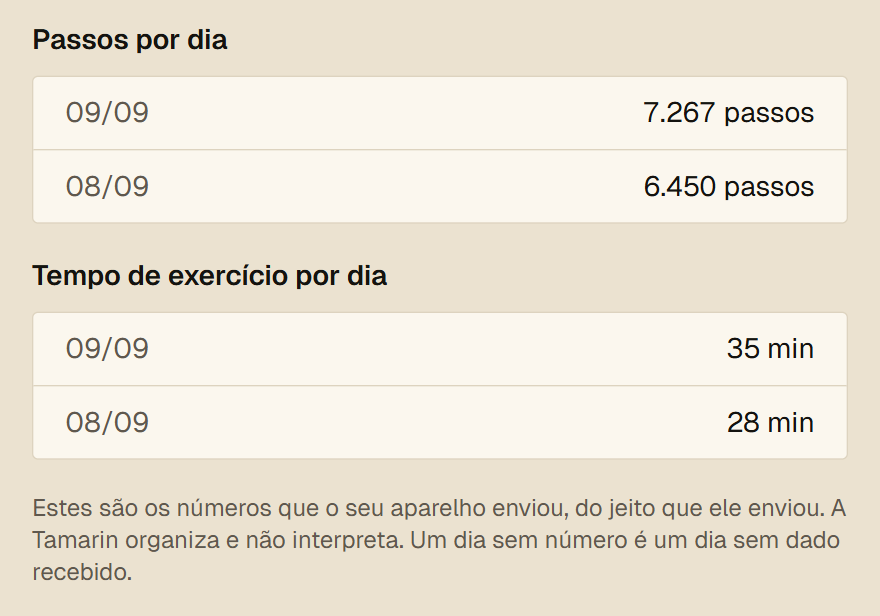 Recorte da tela Conexões do app Tamarin, com dados de demonstração de passos e exercício.